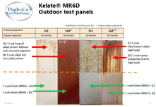 Kelate - Outdoor test panels